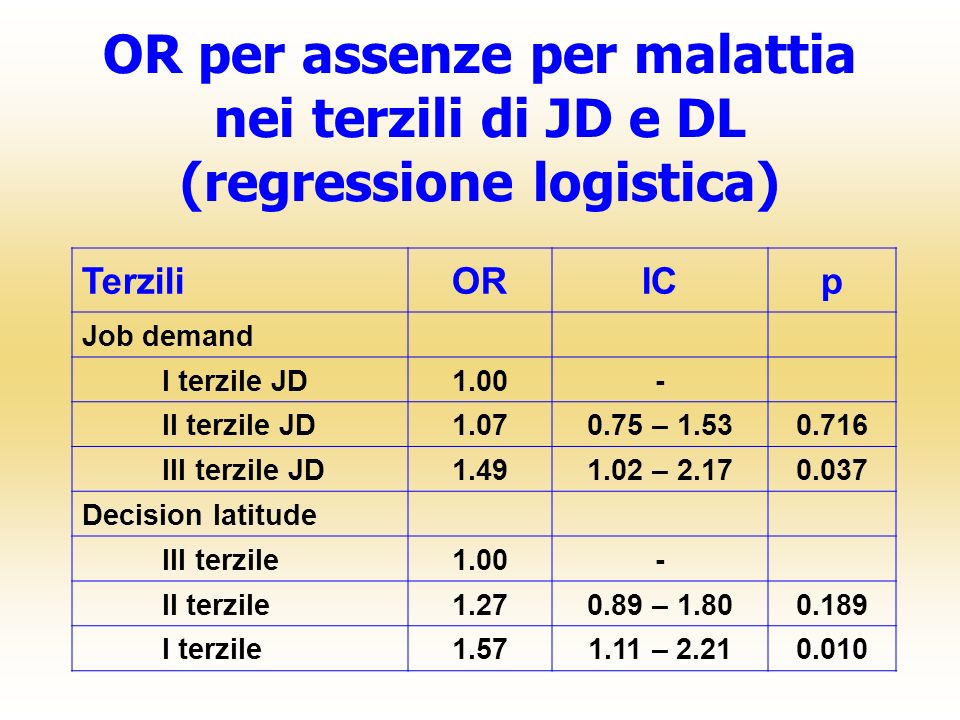 Dipartimento Di Medicina Ambientale E Sanit Pubblica Ppt Scaricare